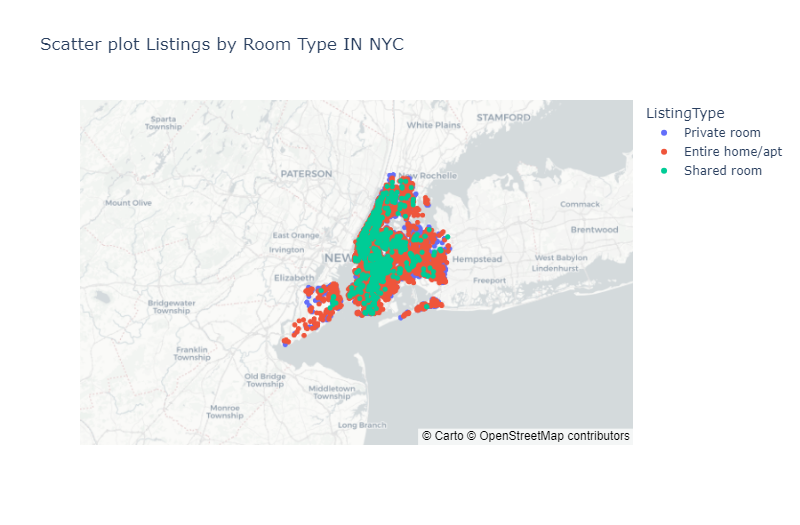 Scatter Map Plot
