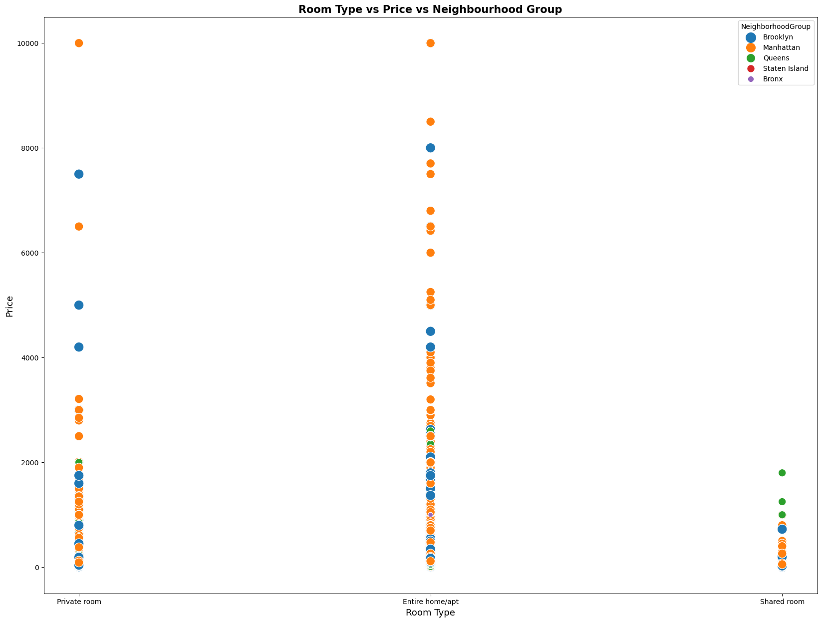 Scatter Plot